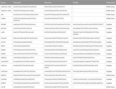 Senescence during early differentiation reduced the chondrogenic differentiation capacity of mesenchymal progenitor cells